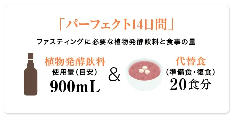 ファスティング推奨プログラム「中級者向け パーフェクト14日間」2