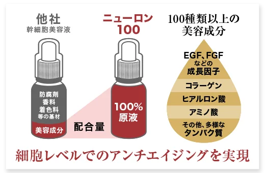 取扱商品「ニューロン100」他社製品比較